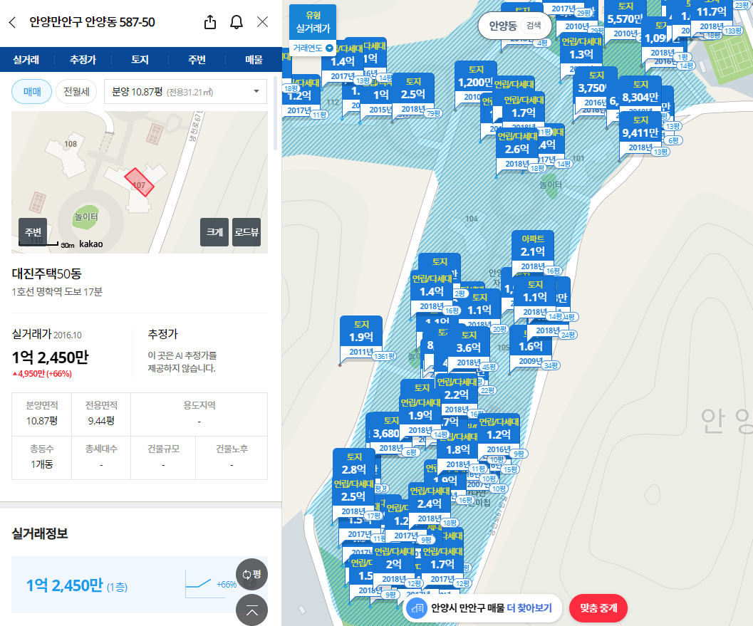 [그림1-5] 안양 소곡지구 주변 시세