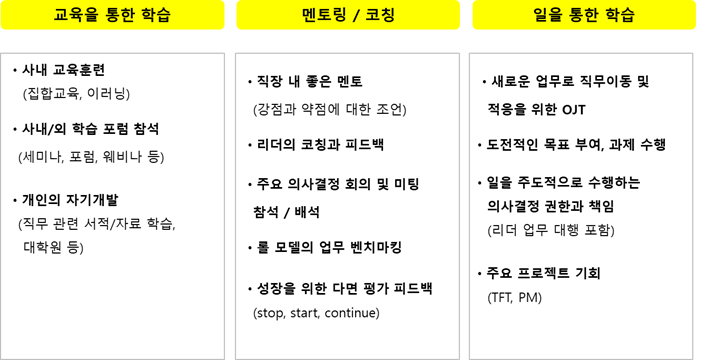 출처 : 나의 첫 커리어 브랜딩 (백종화, 강정욱)