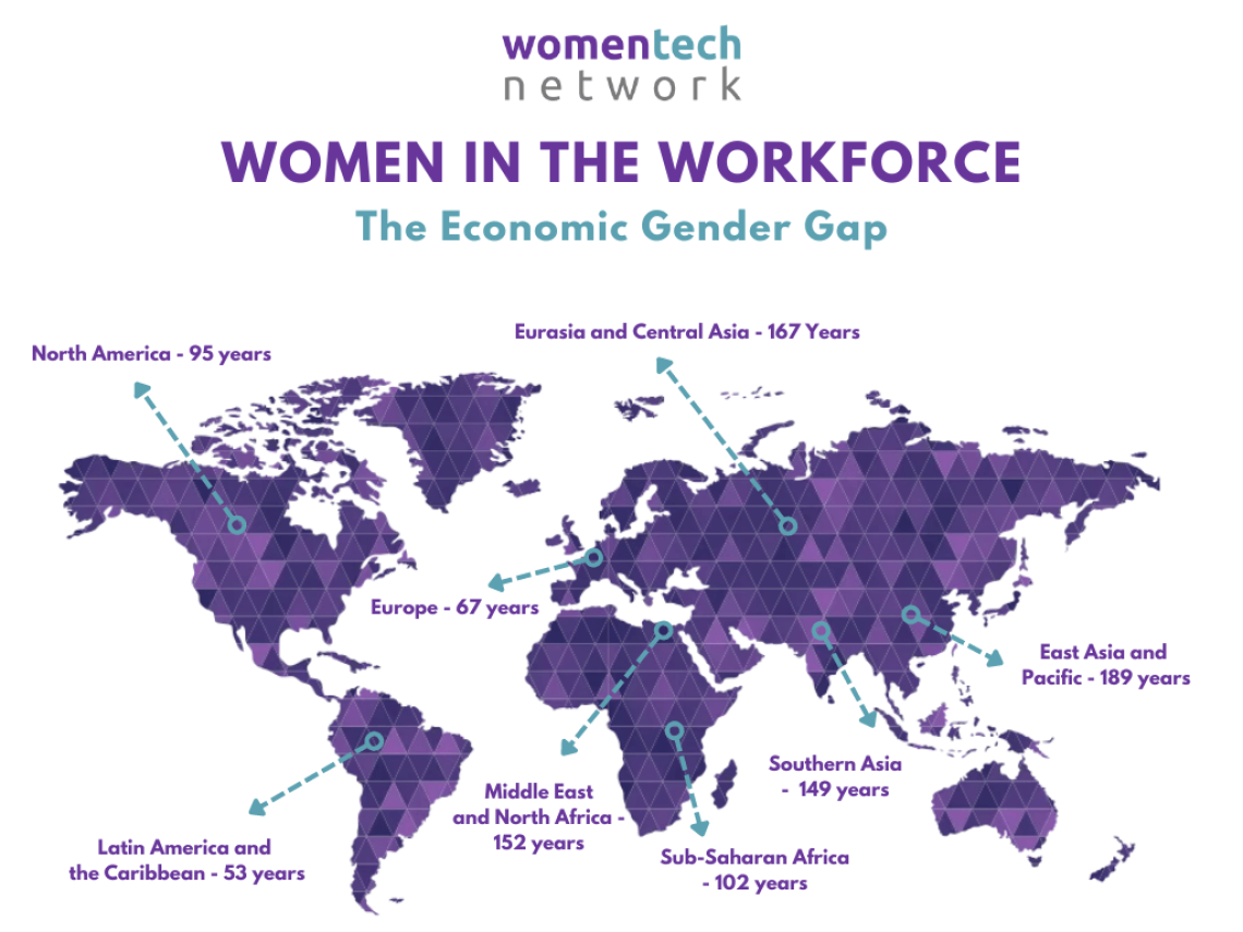 Source : https://www.womentech.net/en-us/women-in-tech-stats