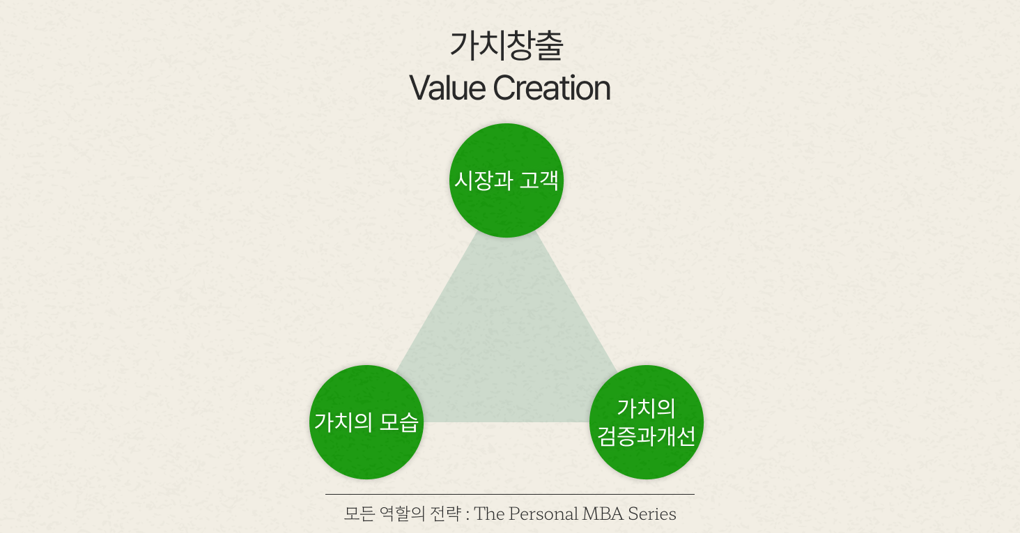 가치창출 (Value Creation)의 썸네일 이미지