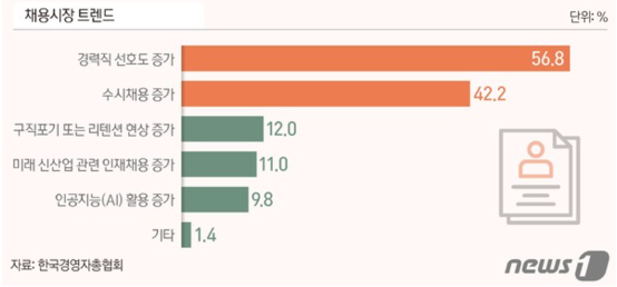자료 출처 : 한국경영자총협회 / 사진 출처 : news1