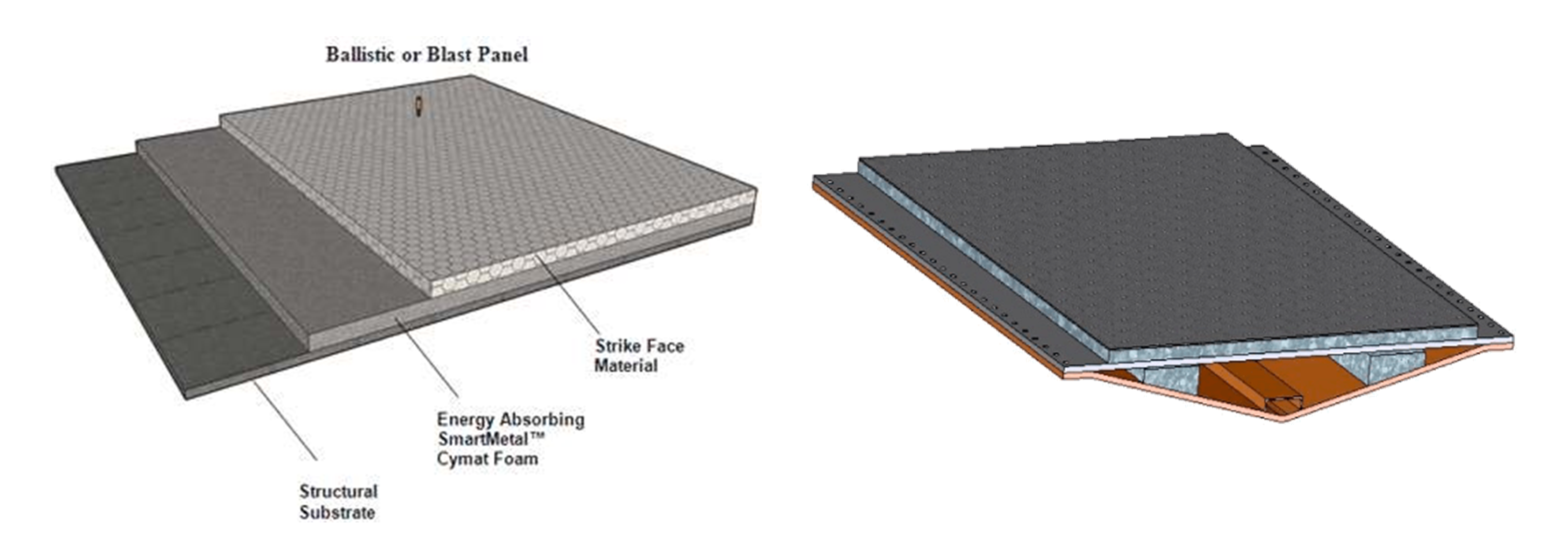 Cymat社의 알루미늄 폼 기반 방탄/방폭 패널과 V-Hull 개념도
