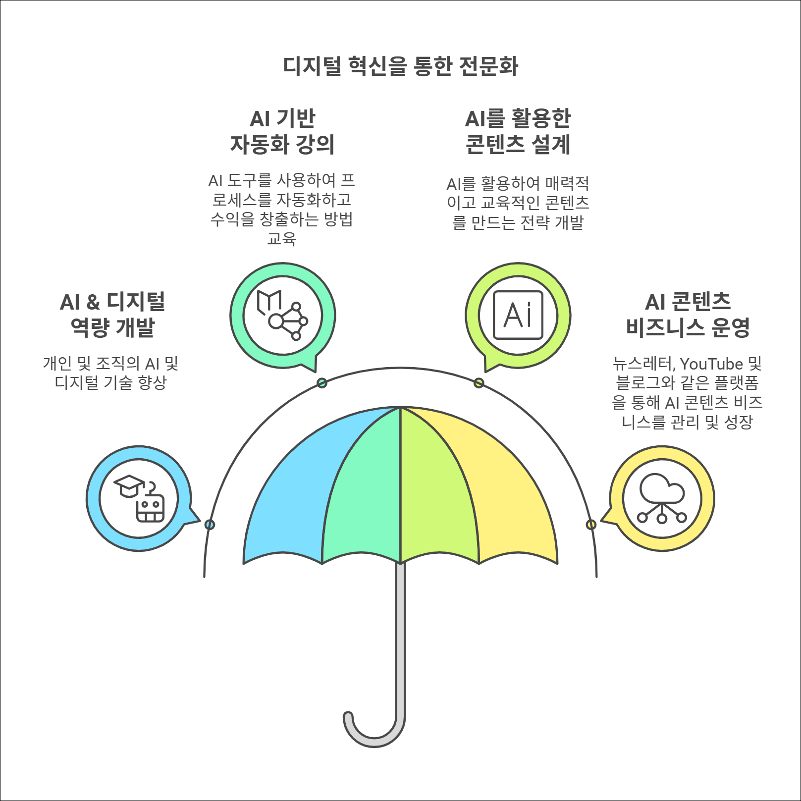 Designed by | AI Prompt Lab | NogadaHunter