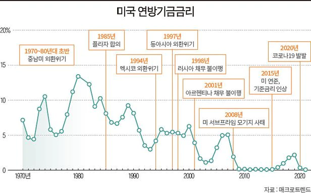 자료: 매크로트렌드