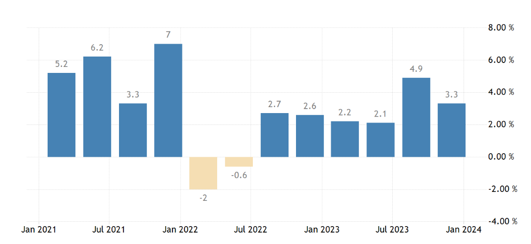 🔭 견고한 미국 경제, 늦어지는 금리하락?의 썸네일 이미지