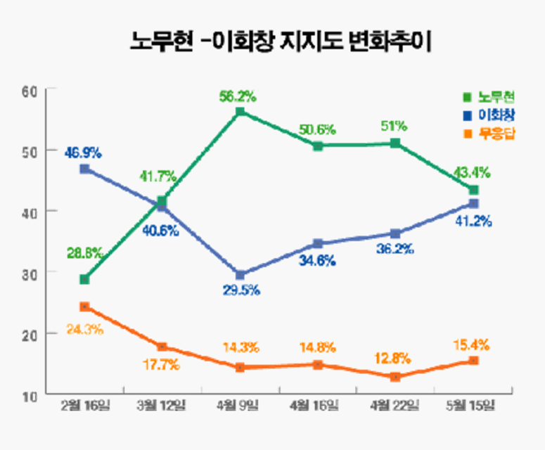 가짜뉴스와 한국의 선거법 의 썸네일 이미지
