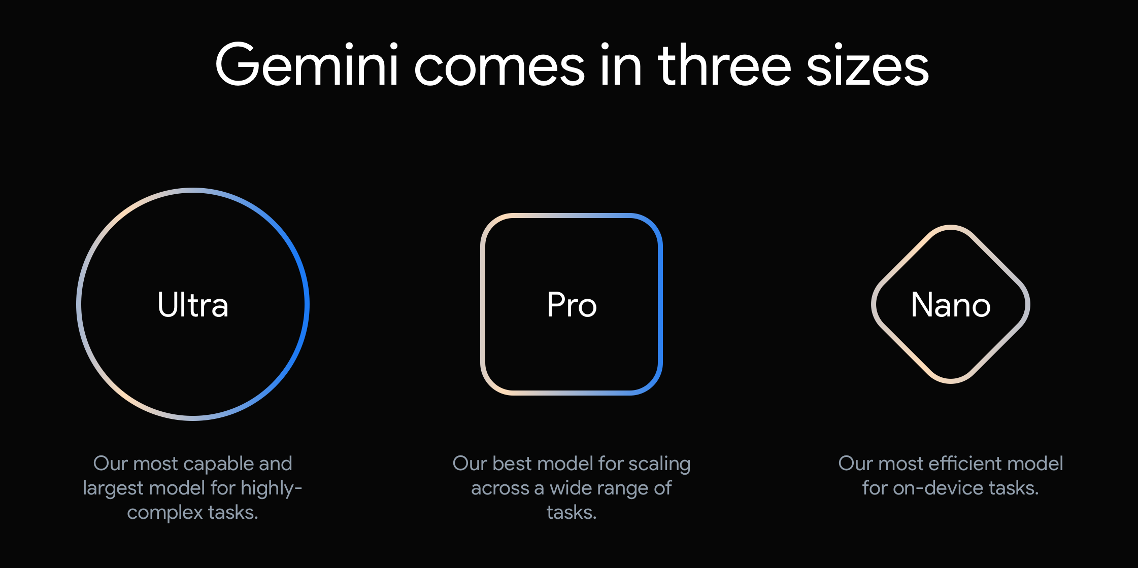 Gemini의 3models [출처:Google]