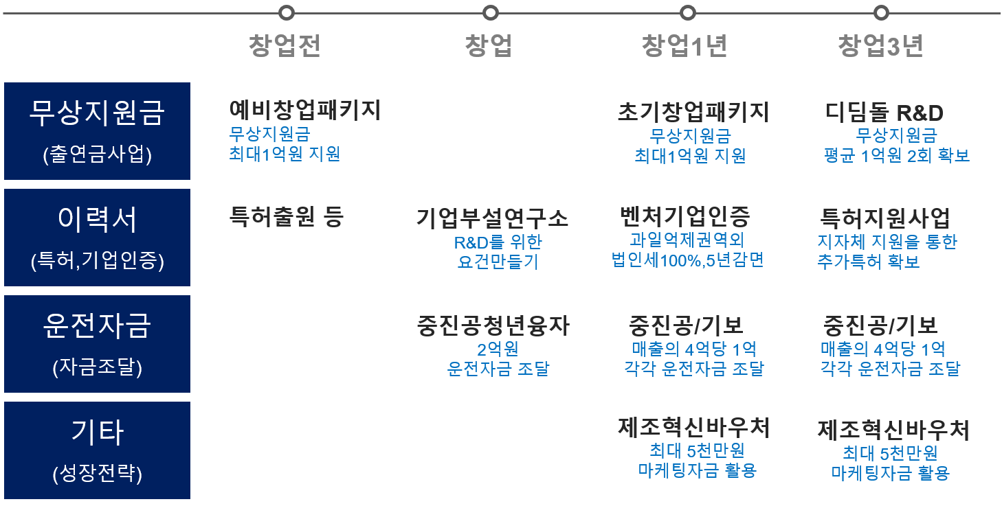 출처 : 나눔파트너스컨설팅