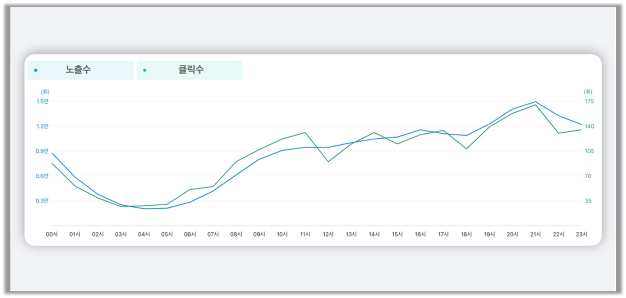 (출처 : 당근 전문가 모드 소개서)