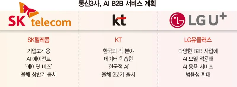 이미지 출처=파이낸셜뉴스