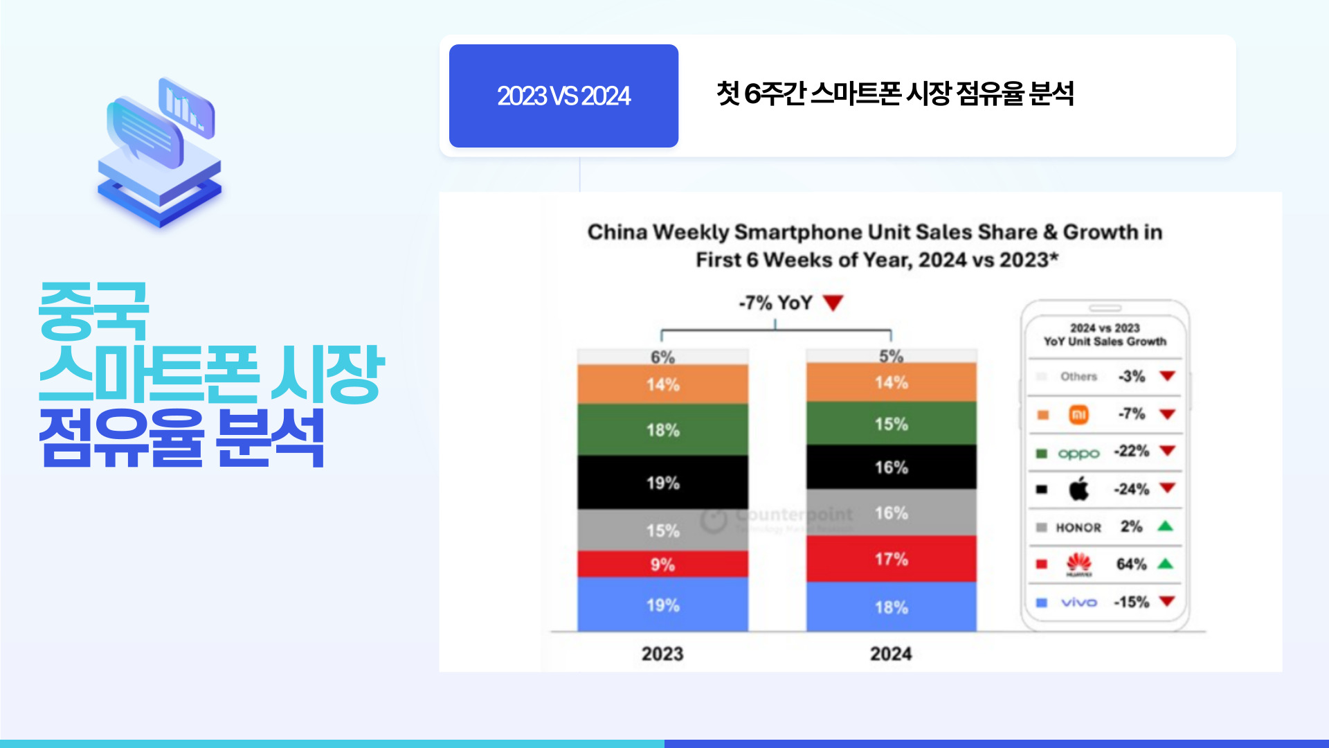 자료 출처: 카운터 포인트