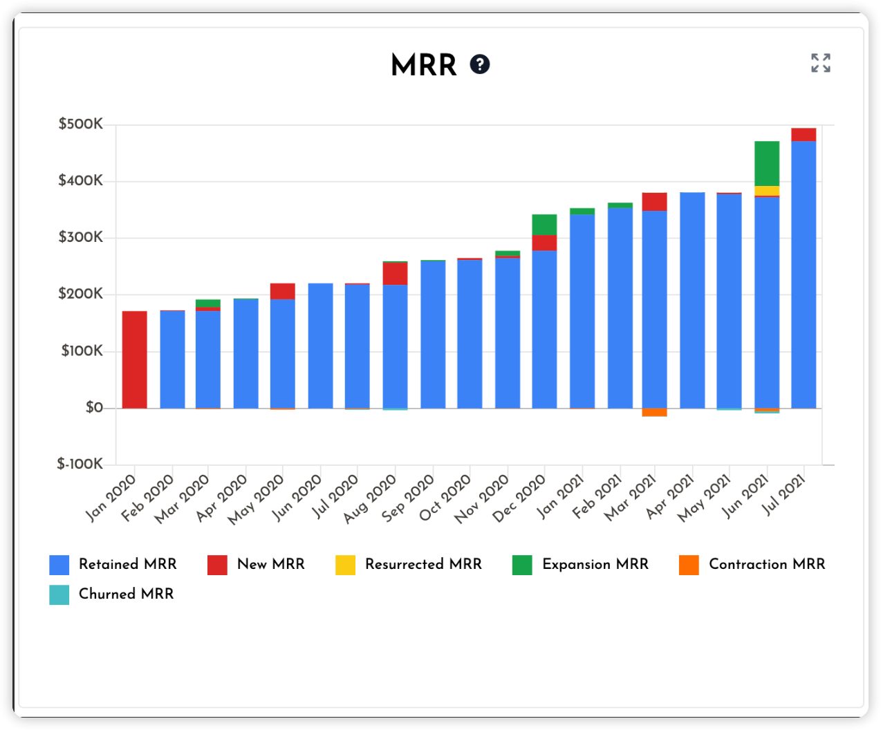 https://sacks.substack.com/p/the-saas-metrics-that-matter