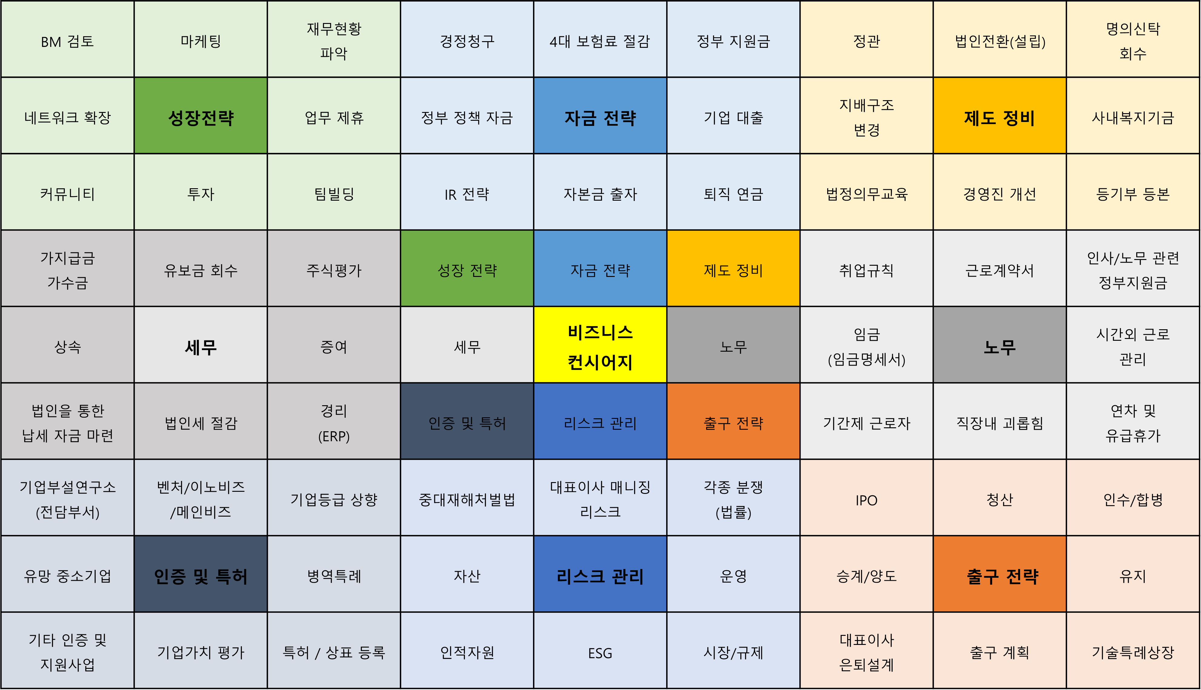 비즈니스 컨시어지 학습 내용