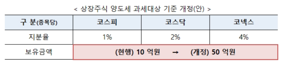 출처: 기획재정부