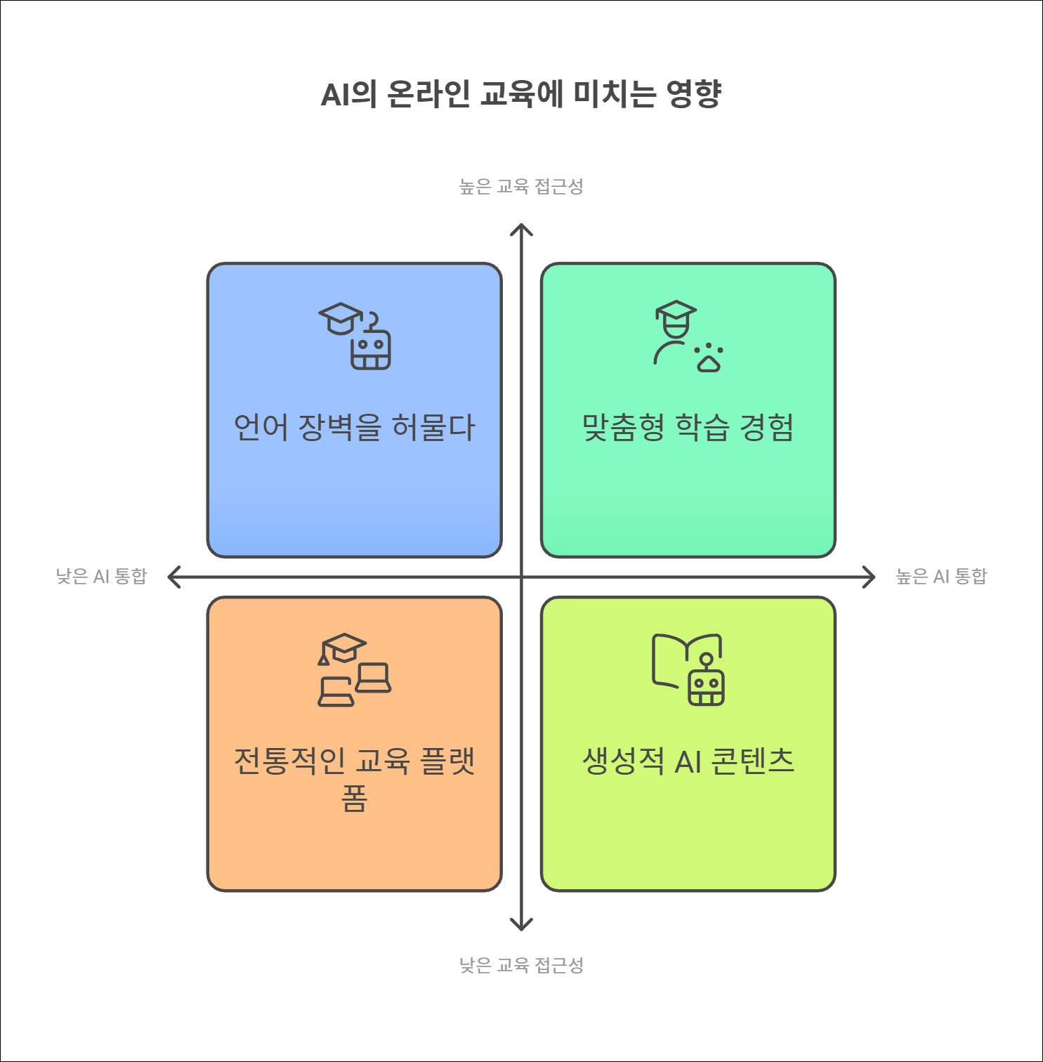 Designed by | AI Prompt Lab | NogadaHunter