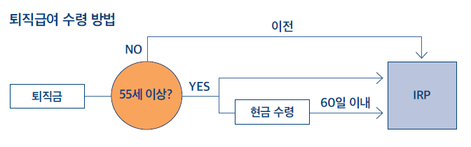 출처: 미래에셋 연금센터