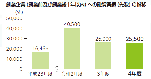 출처: 일본정책금융공고 웹사이트