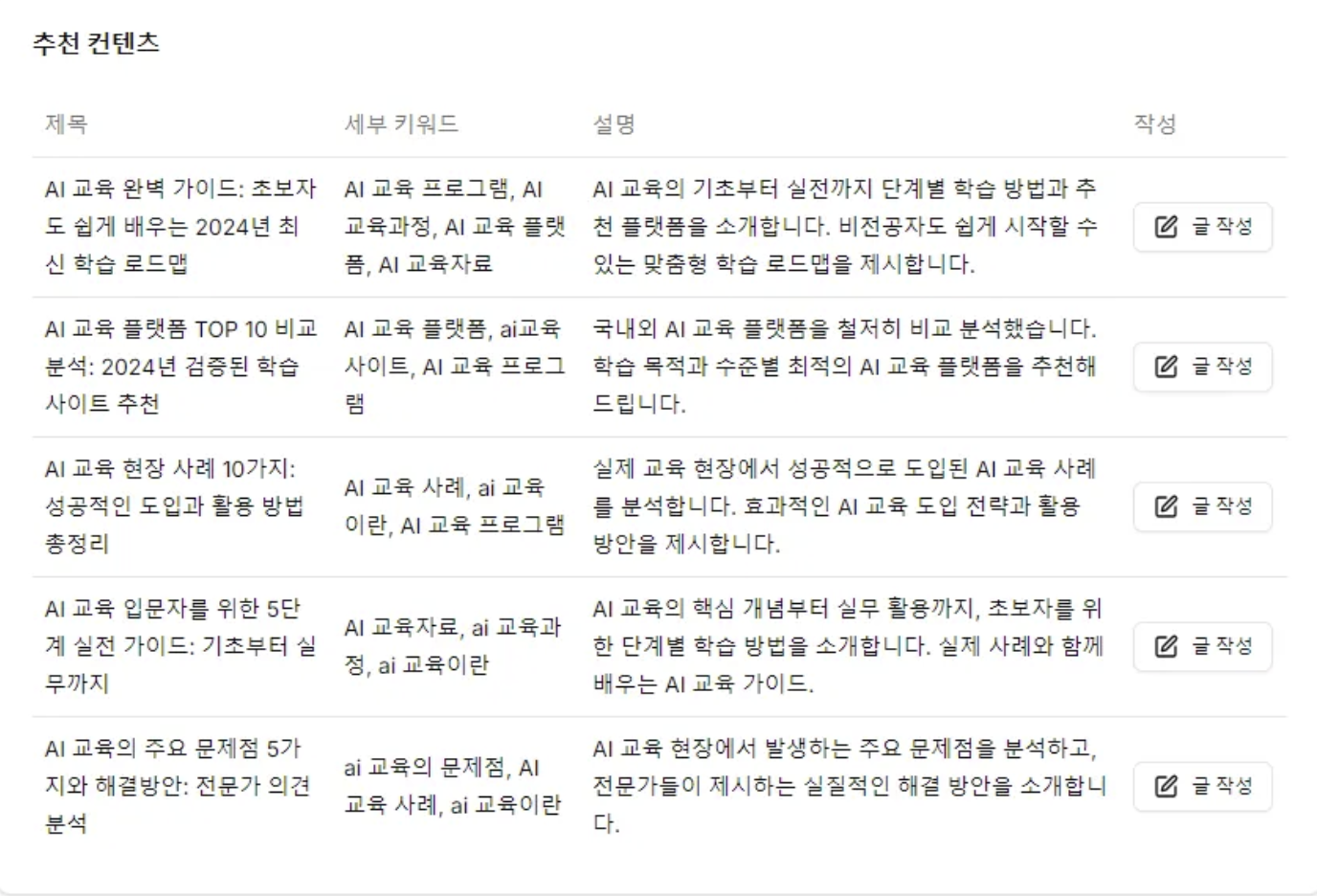 검색의도를 바탕으로 바로 제목, 세부 키워드를 포함한 추천 컨텐츠를 작성해줍니다.