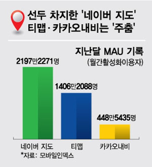 출처 : 모바일인덱스