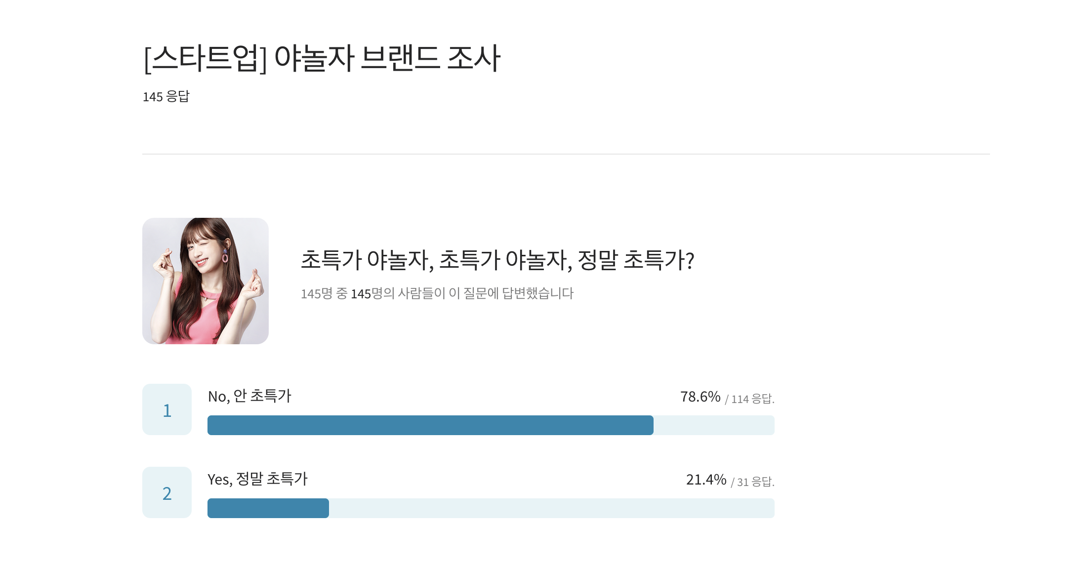 조선일보 뉴스레터 <스타트업> 3″에서 195명을 대상으로 진행한 야놀자 브랜드평가 ©조선일보