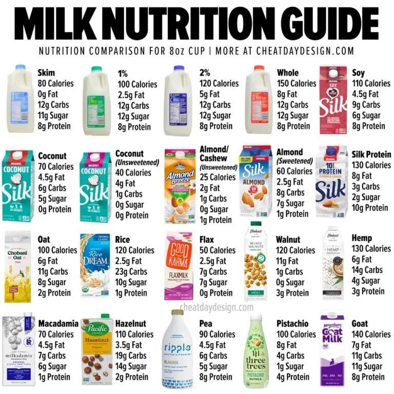 미국 우유 종류🥛