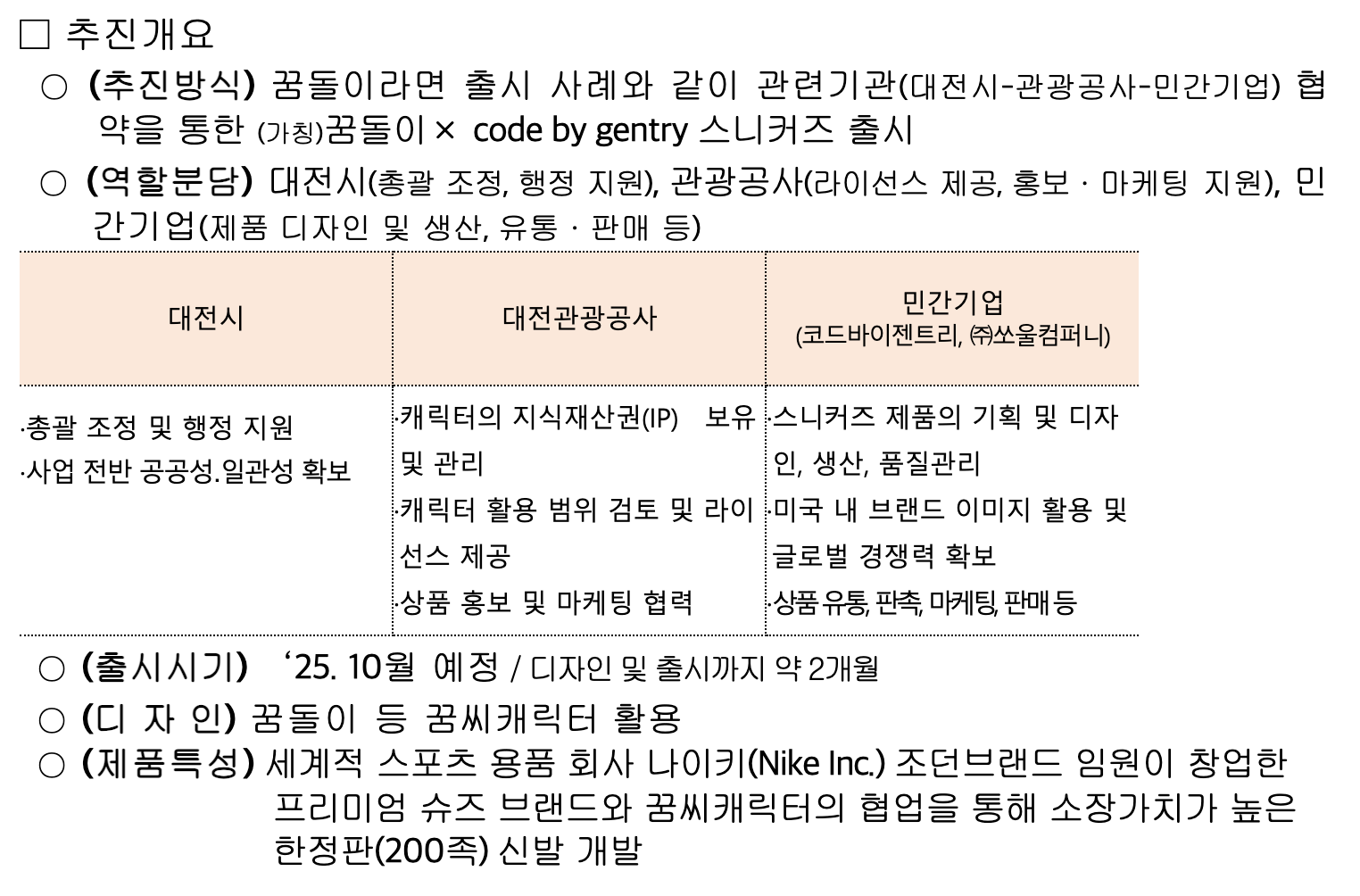 관광캐릭터에서 패션 아이콘으로 한정판 ‘꿈씨 스니커즈’