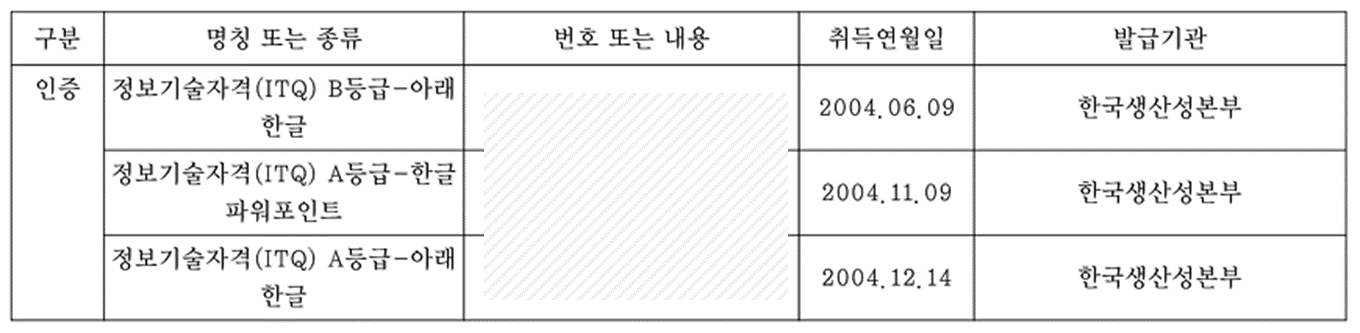 선생님과의 추억으로 남은 컴퓨터 자격증