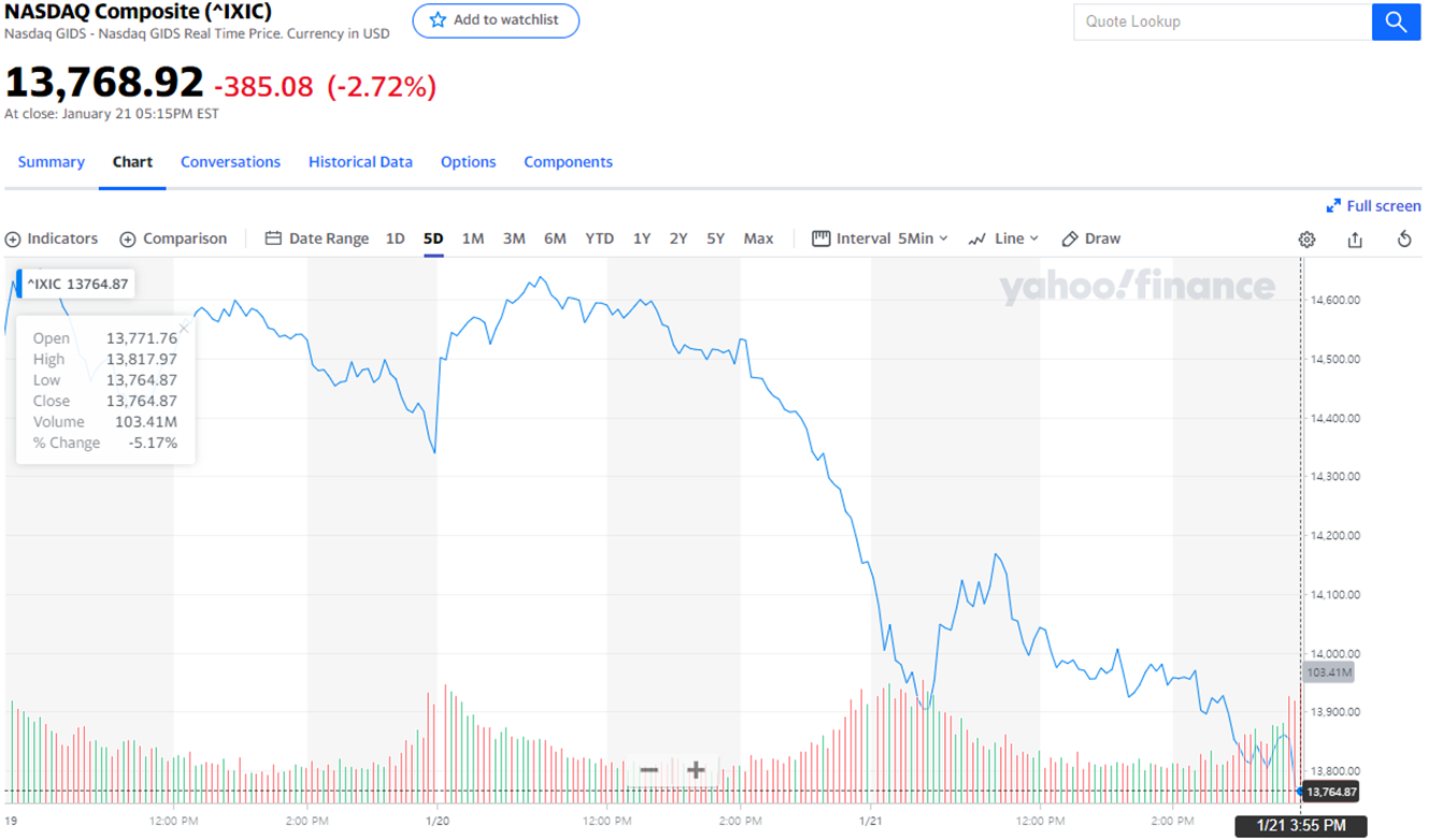 출처=야후파이낸스