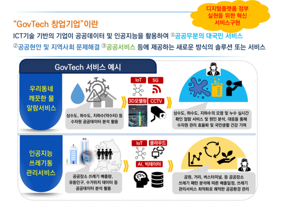 출처 : 과학기술정보통신부