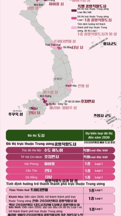 [인포그래픽]베트남 8개 성, 중앙직할시 격상 지향