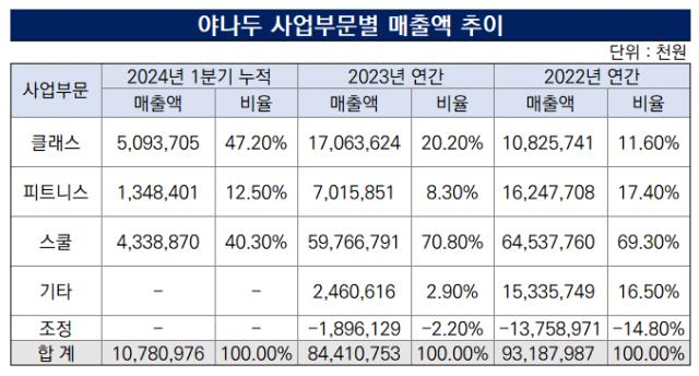 자료 = 더벨