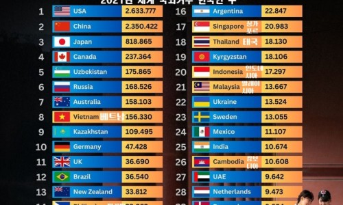 [인포그래픽]2021년 해외거주 한국인 수(2023년은?)