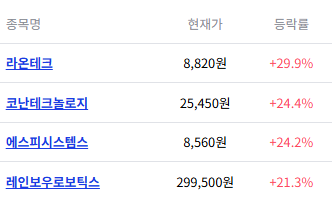 로봇테마 상위 4개 종목