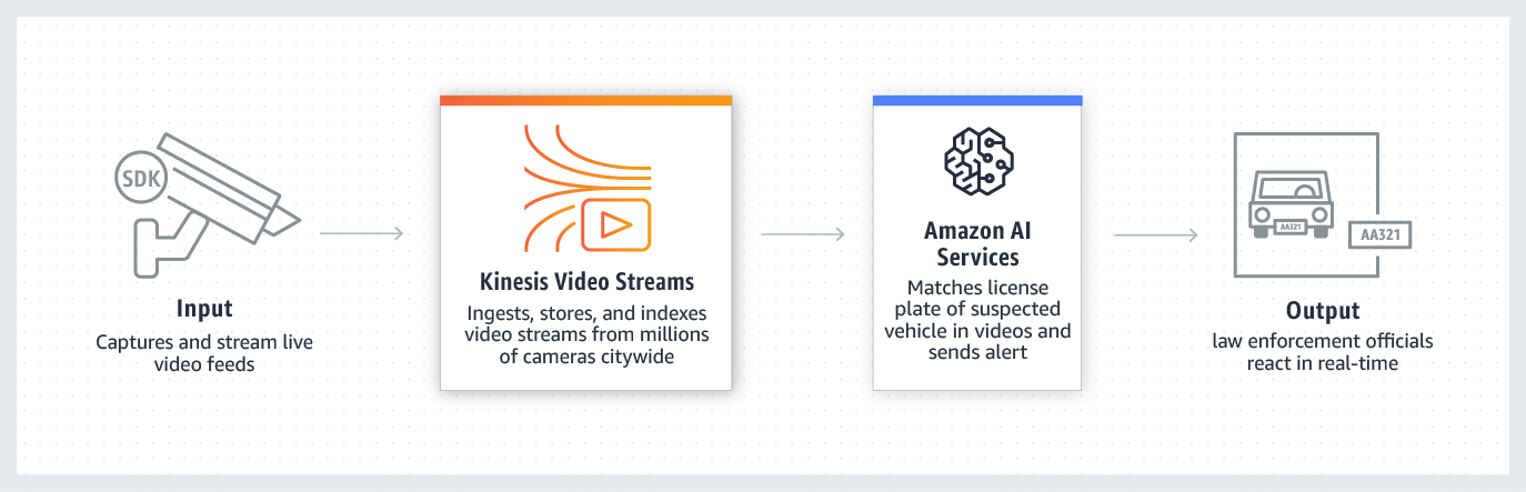 출처: AWS 공식 문서