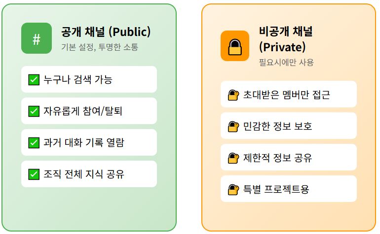 슬랙의 핵심은 '공개 채널' 구조예요. 버터필드는 