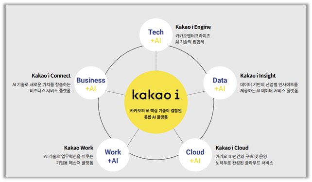 출처: 카카오엔터프라이즈