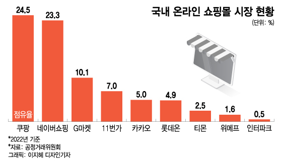 (출처= 머니투데이)