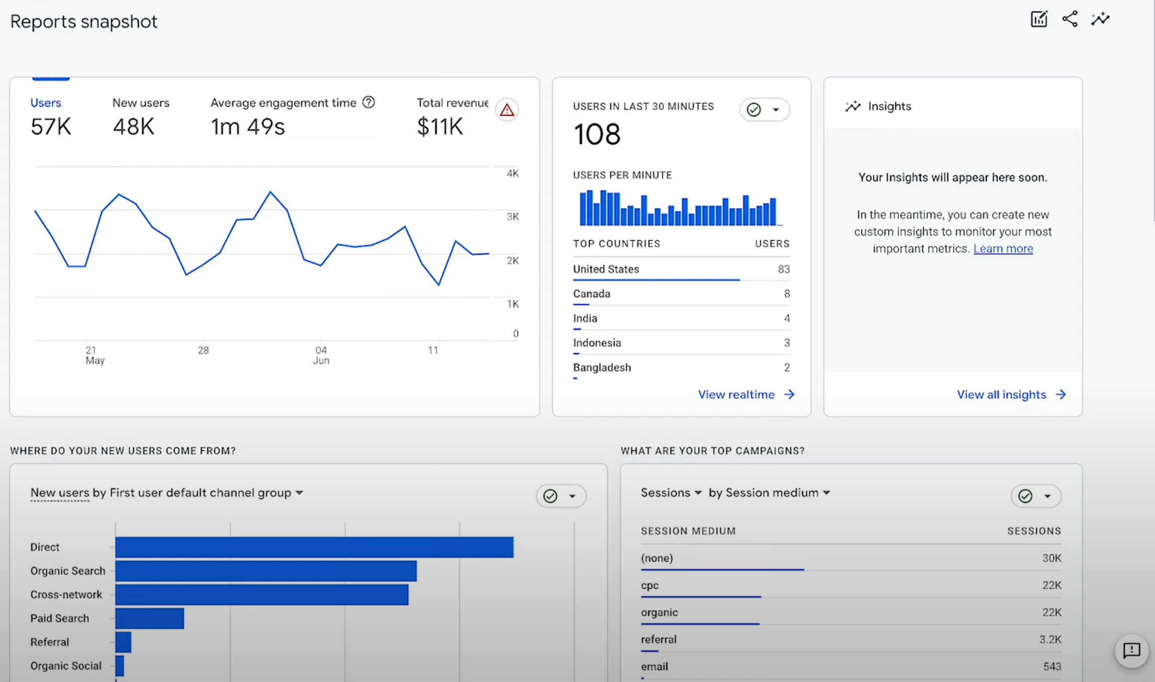 출처 : 구글 애널리틱스 유튜브