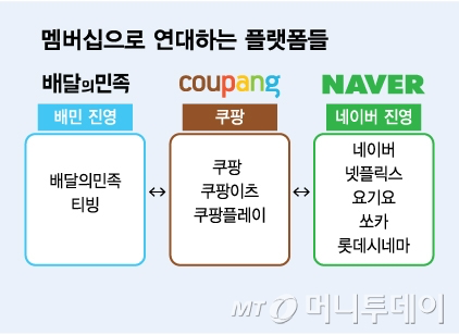 이미지 출처 = 머니투데이
