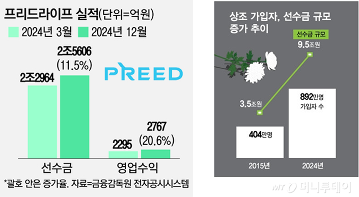 출처 : 매일경제, 머니투데이