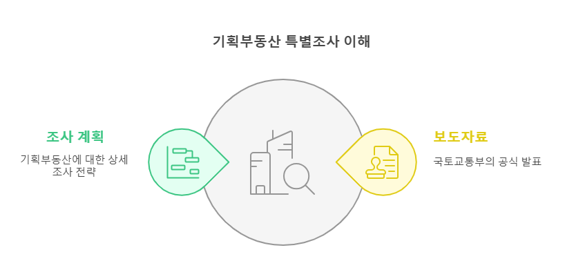 외국인 부동산 투자 특별조사의 심층분석과 비즈니스 기회의 썸네일 이미지