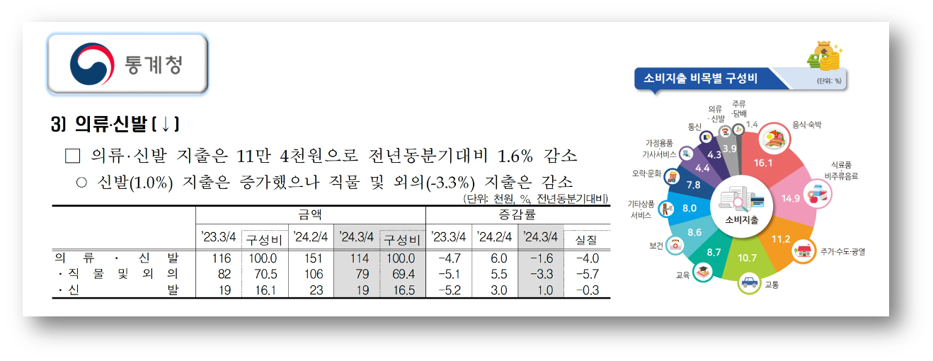 이미지 출처 : 통계청 국가통계포털(KOSIS)