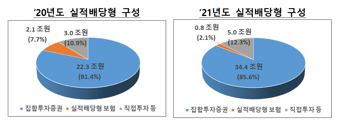 출처: 고용노동부ㆍ금융감독원 보도자료, 2022. 4. 18.