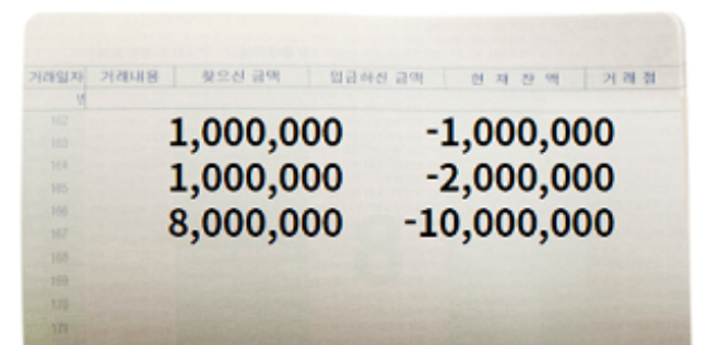 올 해도 이제 단 100일도 안 남았어요! 난 마이너스 통장 같은 한 해를 살았을까요?