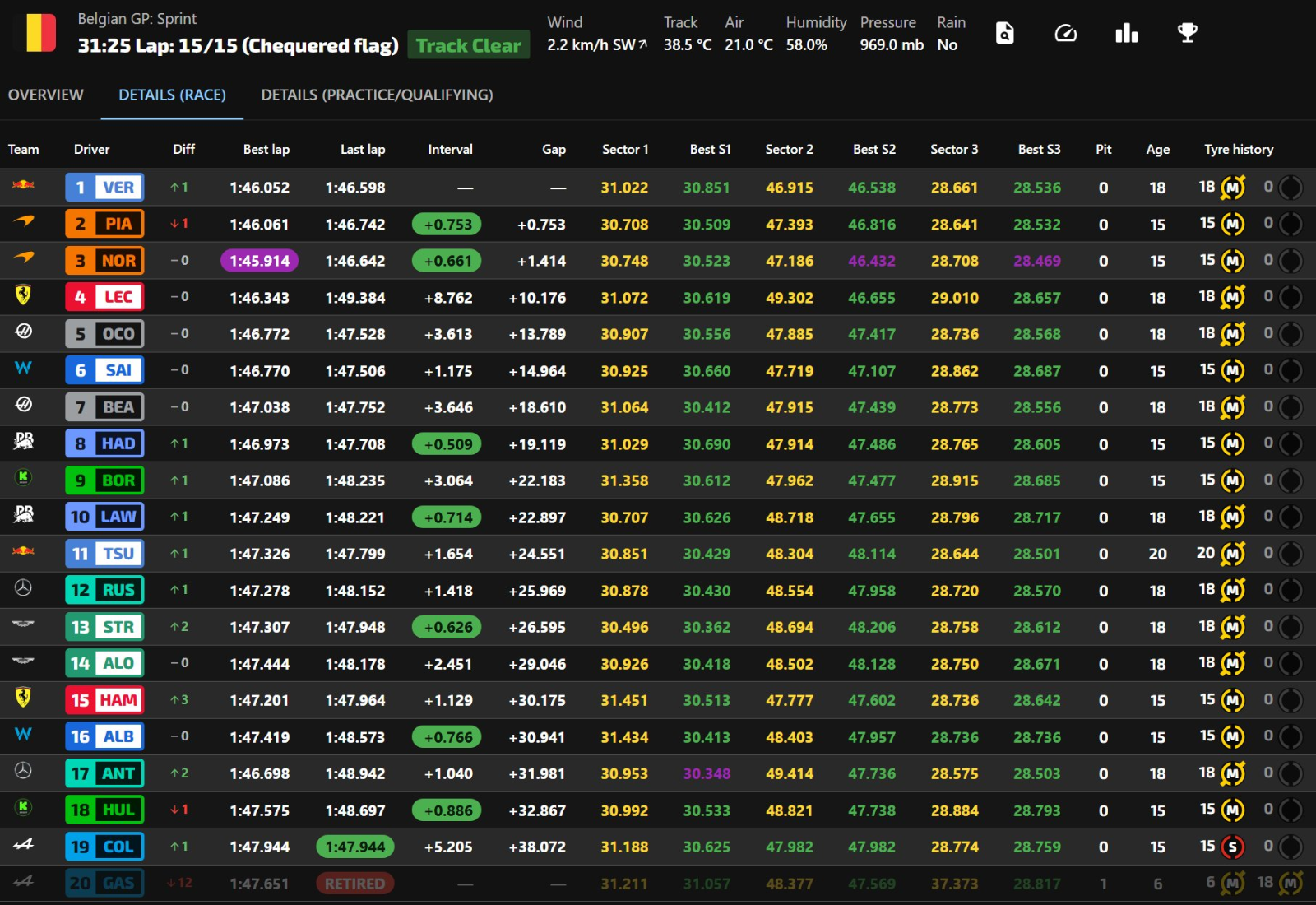 스파프랑코샹 2025 스프린트 체커드 플랙 후 라이브타이밍 스크린샷