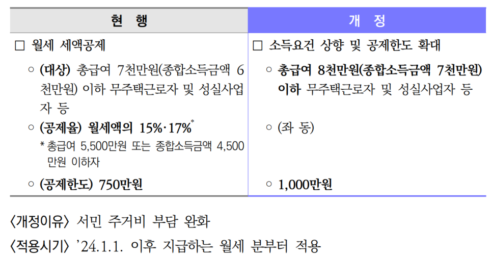 출처:한국세무사회