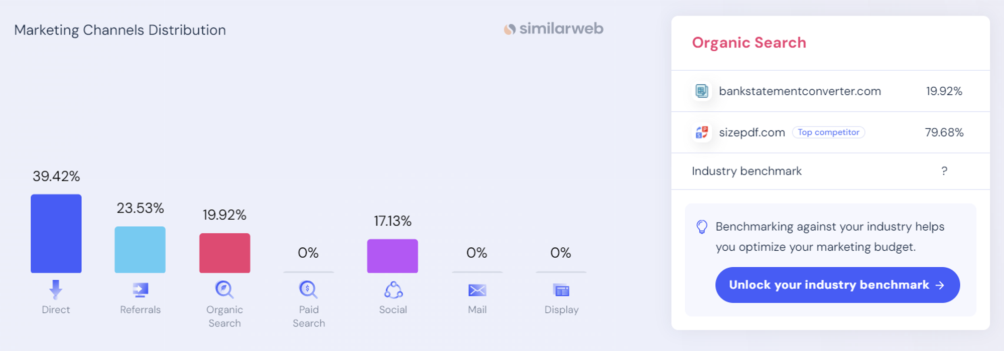 출처 : https://www.similarweb.com/website/bankstatementconverter.com/#keywords