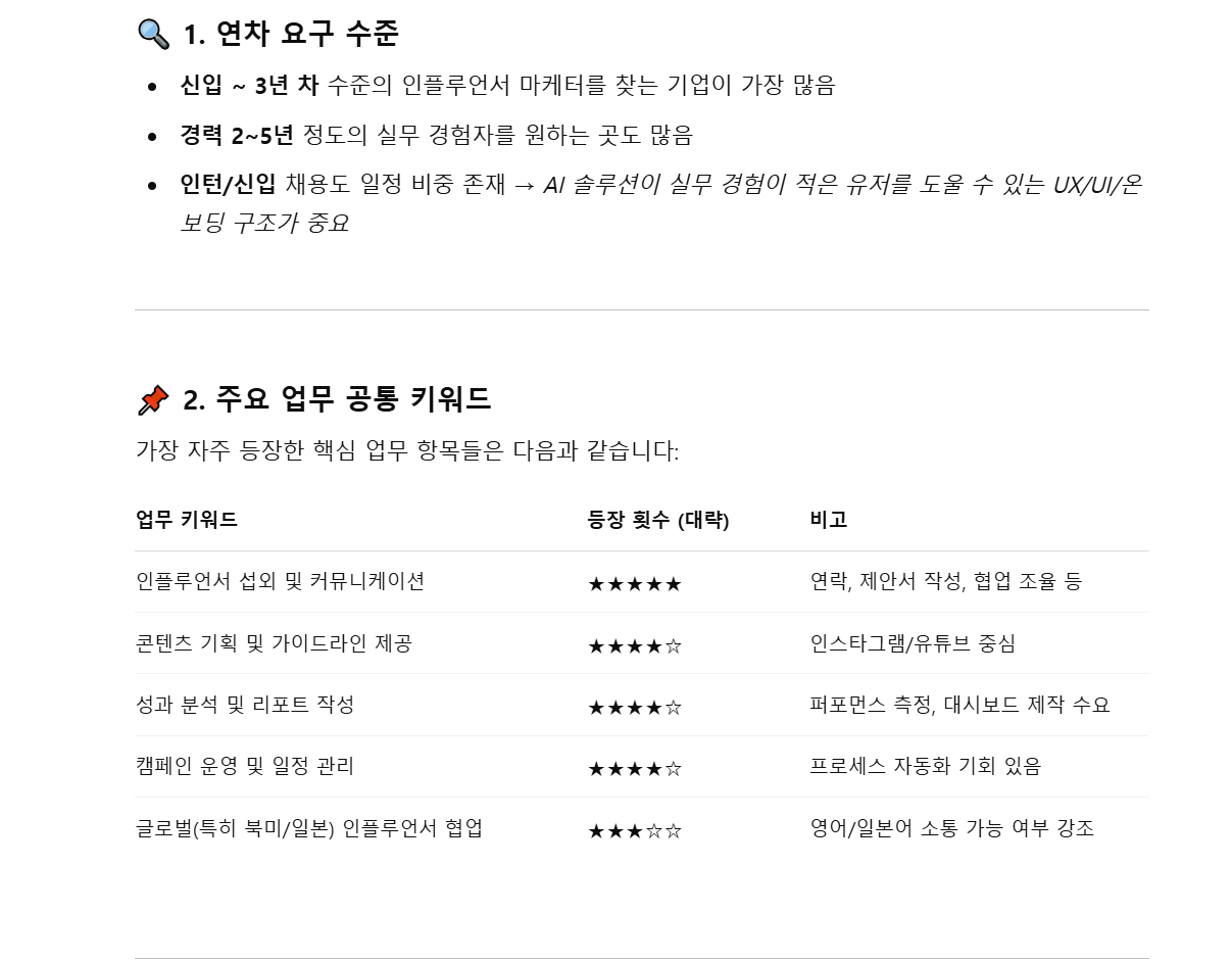 마케터 채용 공고 50개를 Chat GPT에게 분석시킨 결과
