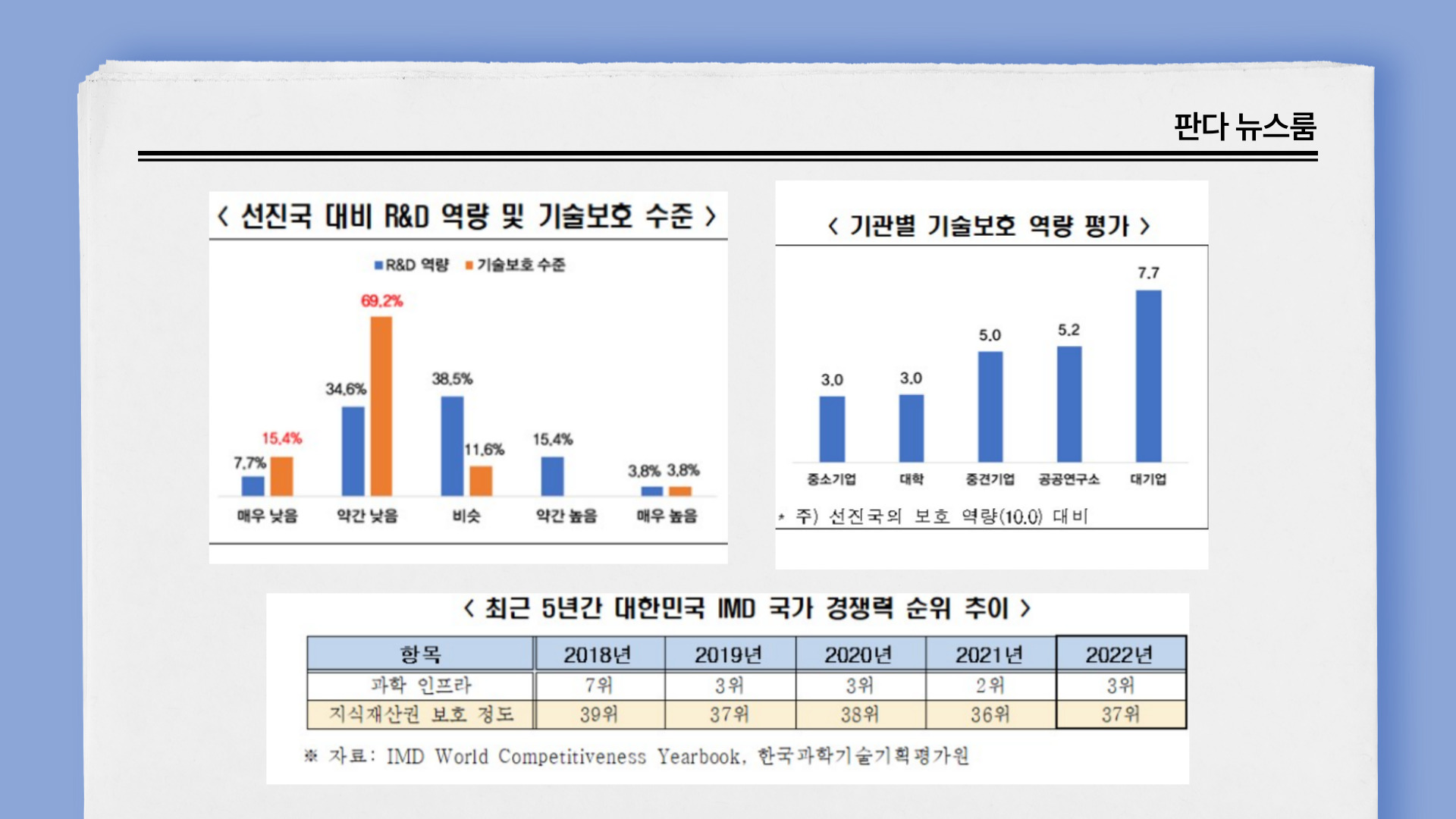 자료 출처: 한국경제인협회 