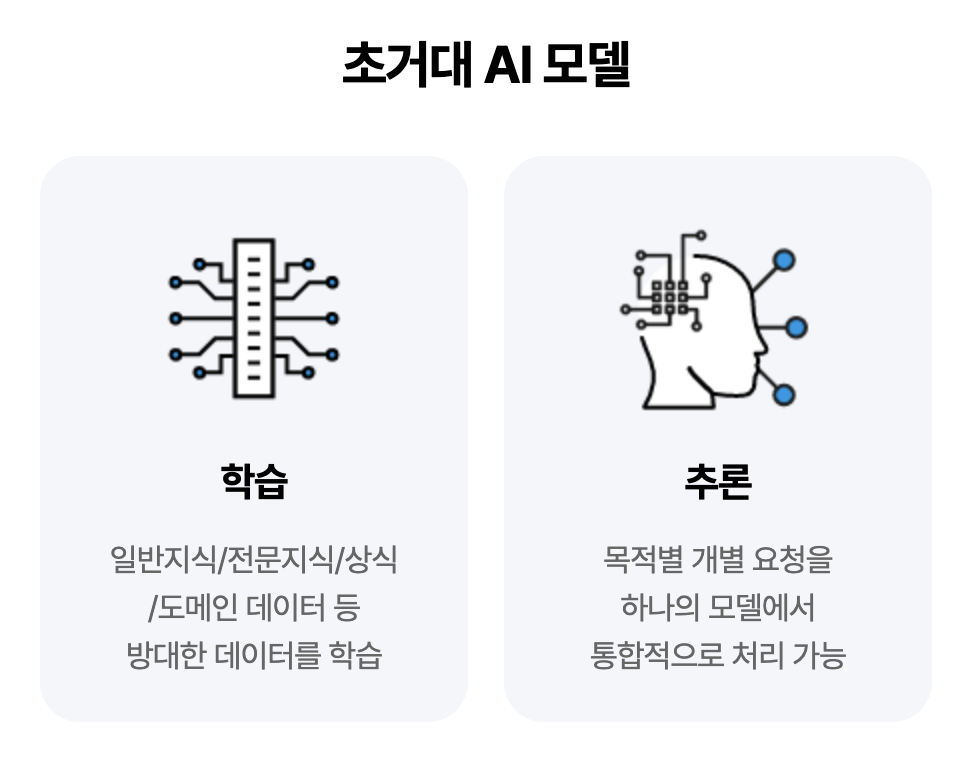 KT 초거대 AI 믿:음(출처=공식 홈페이지)